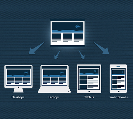 Hiểu rõ hơn về Responsive